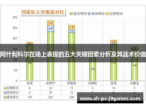阿什利科尔在场上表现的五大关键因素分析及其战术价值