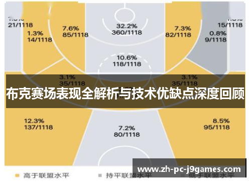 布克赛场表现全解析与技术优缺点深度回顾 布克赛场表现全解析与技术优缺点深度回顾