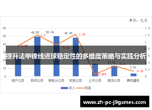 提升法甲锋线进球稳定性的多维度策略与实践分析 提升法甲锋线进球稳定性的多维度策略与实践分析
