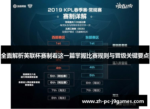 全面解析英联杯赛制看这一篇掌握比赛规则与晋级关键要点