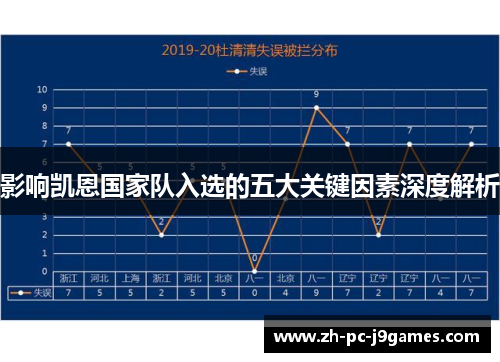 影响凯恩国家队入选的五大关键因素深度解析 影响凯恩国家队入选的五大关键因素深度解析
