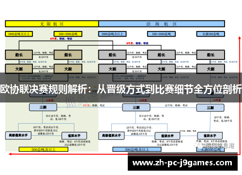 欧协联决赛规则解析：从晋级方式到比赛细节全方位剖析