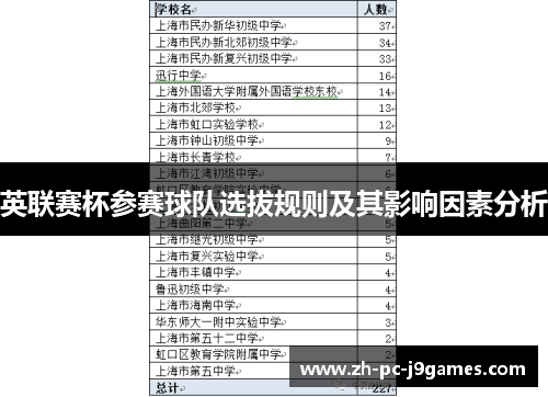 英联赛杯参赛球队选拔规则及其影响因素分析
