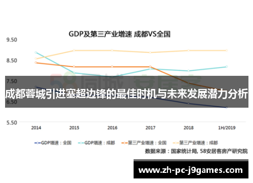 成都蓉城引进塞超边锋的最佳时机与未来发展潜力分析 成都蓉城引进塞超边锋的最佳时机与未来发展潜力分析