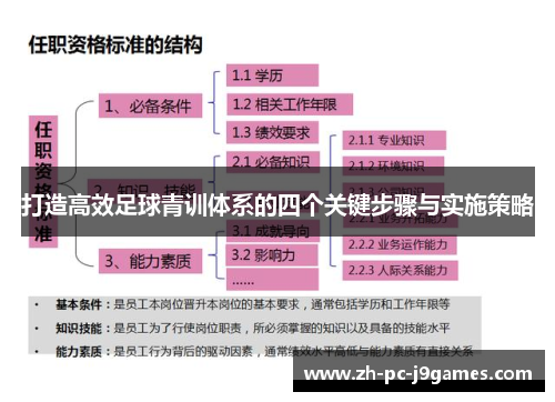打造高效足球青训体系的四个关键步骤与实施策略 打造高效足球青训体系的四个关键步骤与实施策略