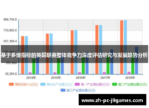 基于多维指标的英超联赛整体竞争力深度评估研究与发展趋势分析