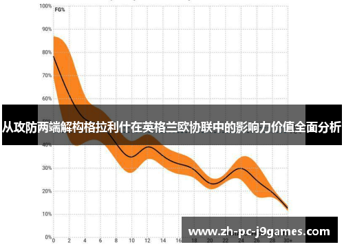 从攻防两端解构格拉利什在英格兰欧协联中的影响力价值全面分析 从攻防两端解构格拉利什在英格兰欧协联中的影响力价值全面分析