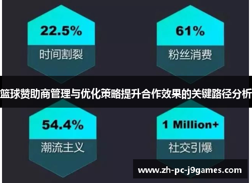 篮球赞助商管理与优化策略提升合作效果的关键路径分析 篮球赞助商管理与优化策略提升合作效果的关键路径分析