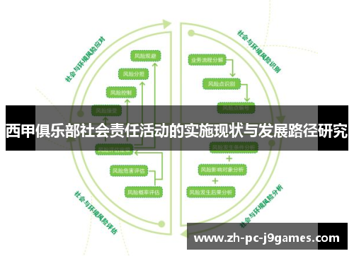西甲俱乐部社会责任活动的实施现状与发展路径研究