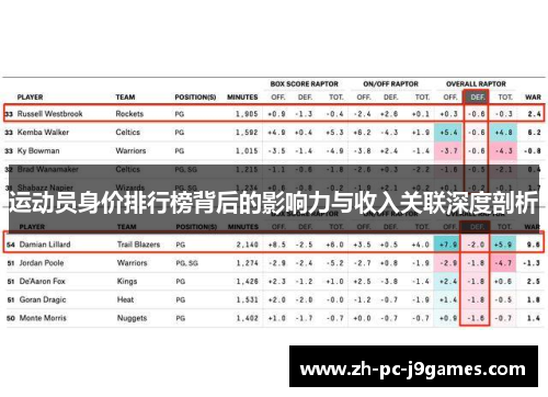 运动员身价排行榜背后的影响力与收入关联深度剖析 运动员身价排行榜背后的影响力与收入关联深度剖析