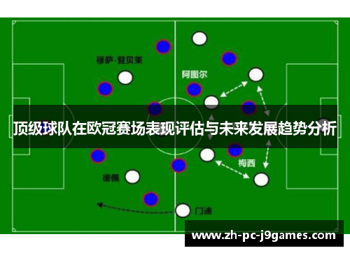 顶级球队在欧冠赛场表现评估与未来发展趋势分析